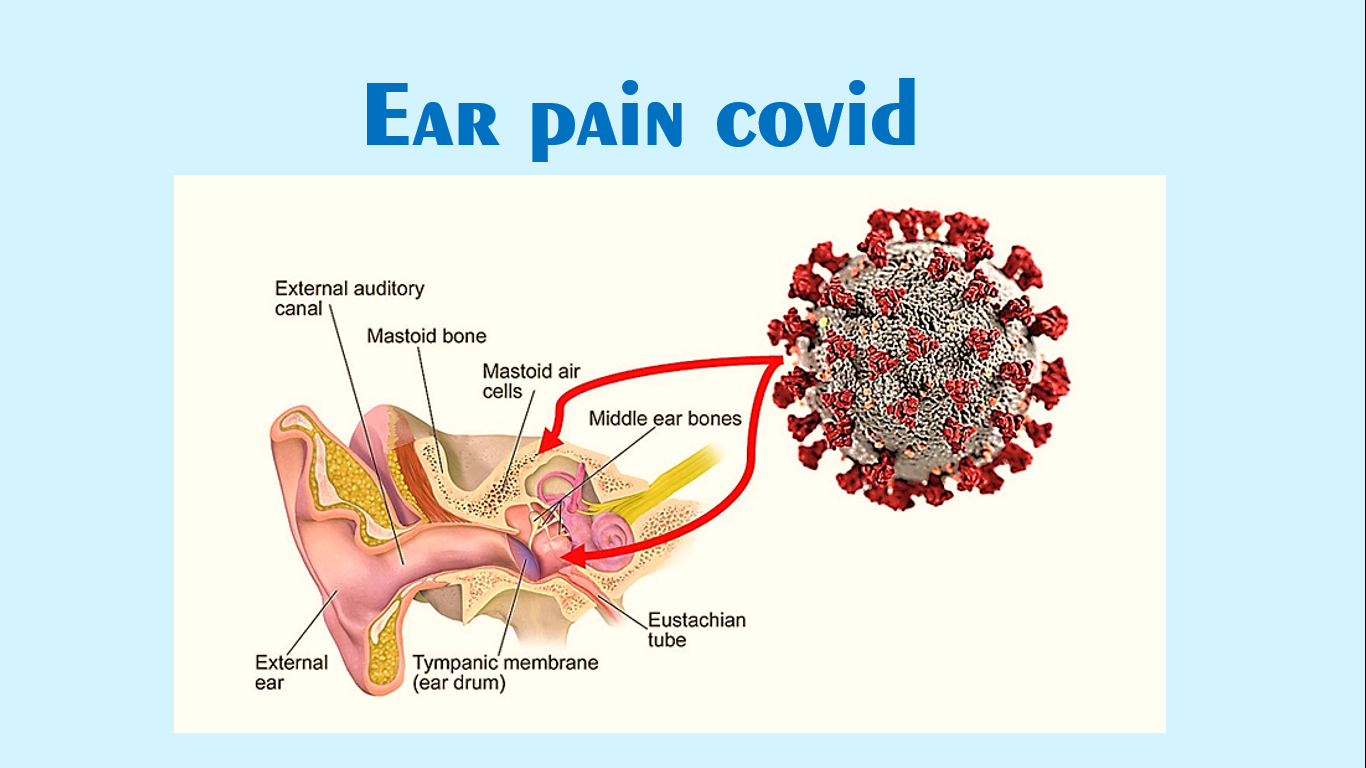 Ear pain covid